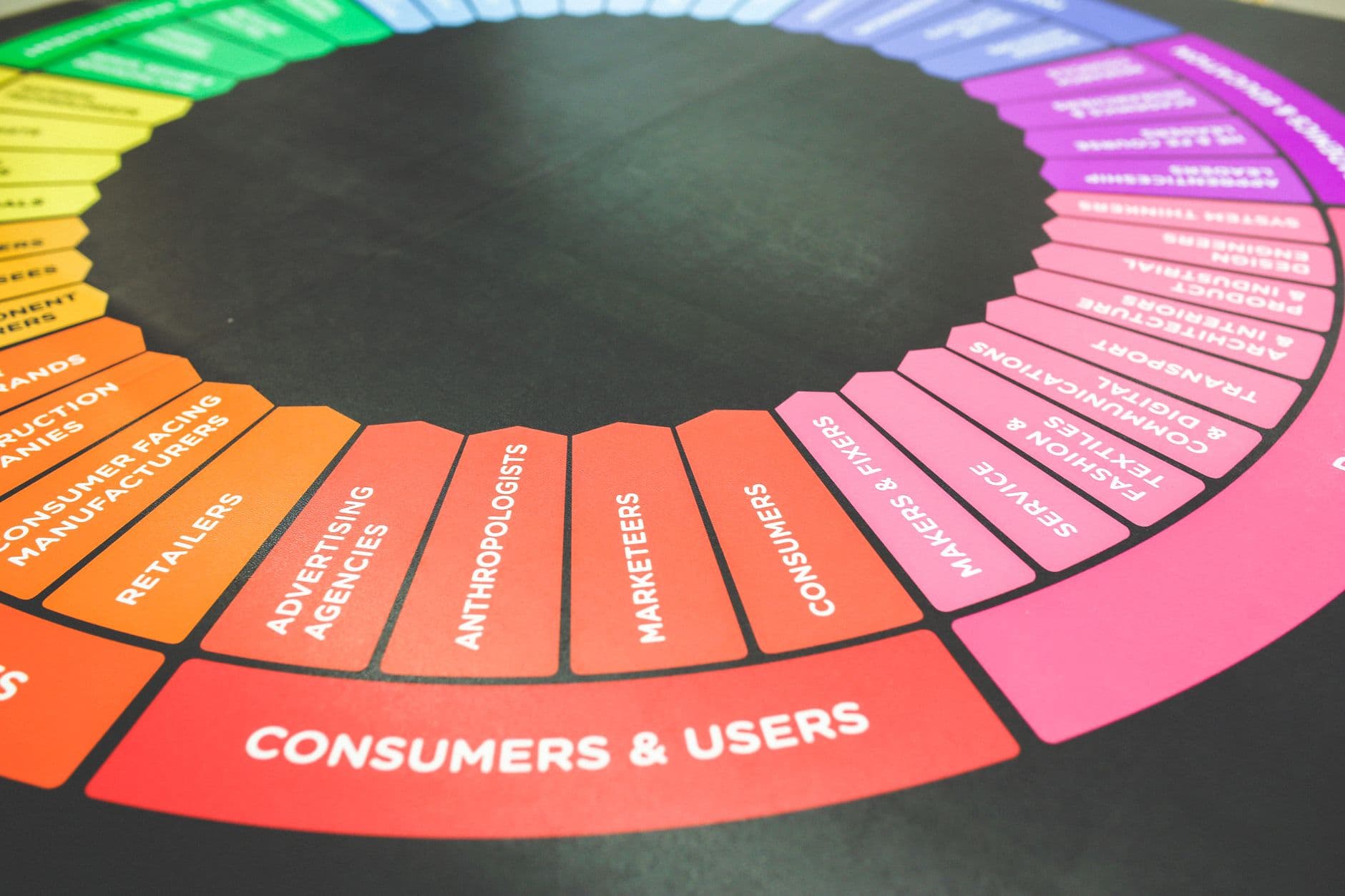 Types of Digital Marketing in 2026: The Channels That Matter Most for Small and Mid-Sized Brands