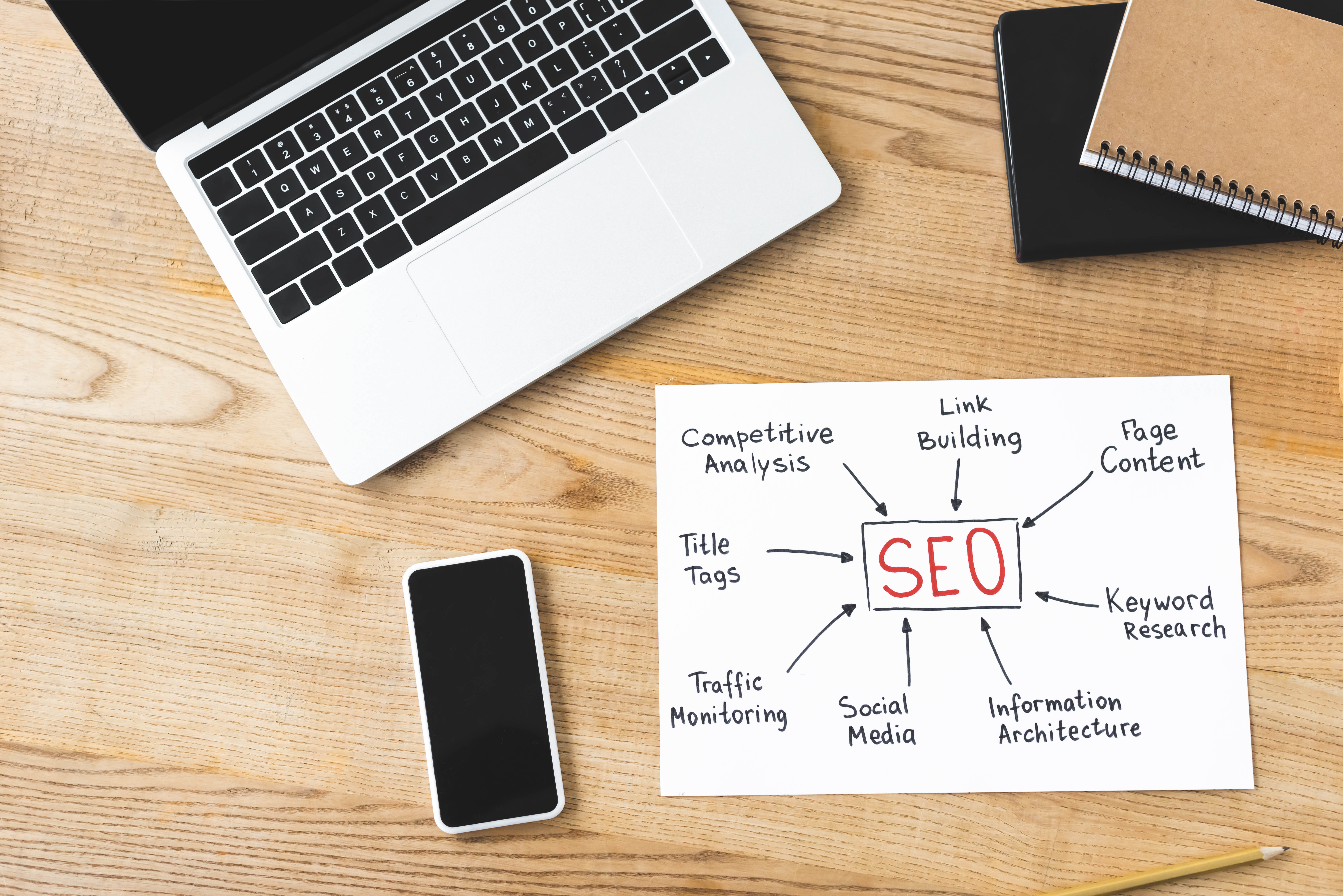 SEO in 2025: What Still Matters, What Doesn’t, and What’s Coming.
